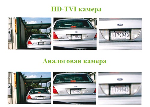 HD-TVI видеонаблюдение