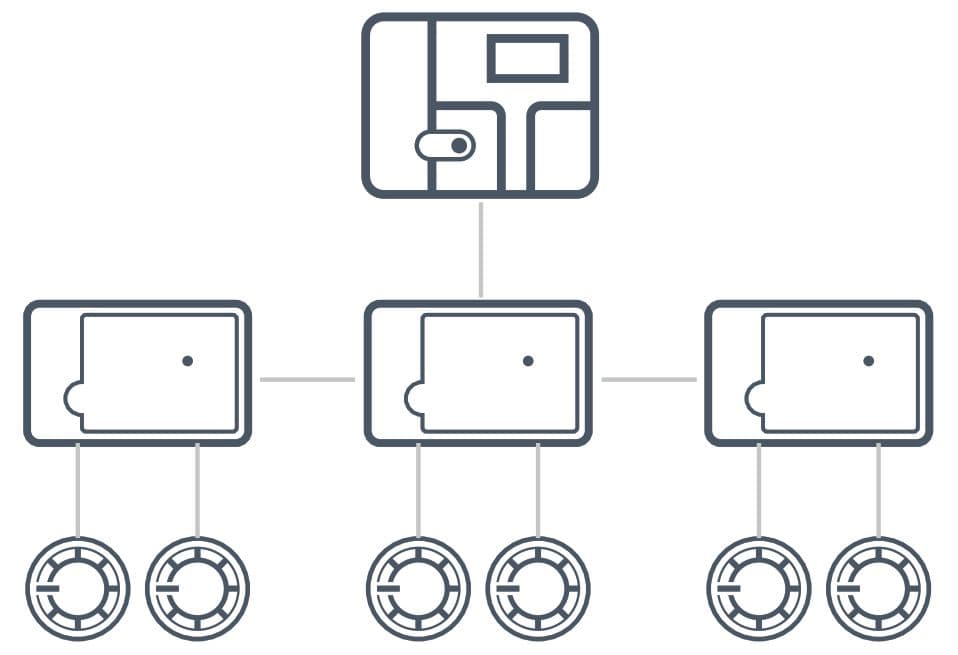Схема построения централизованной СПС