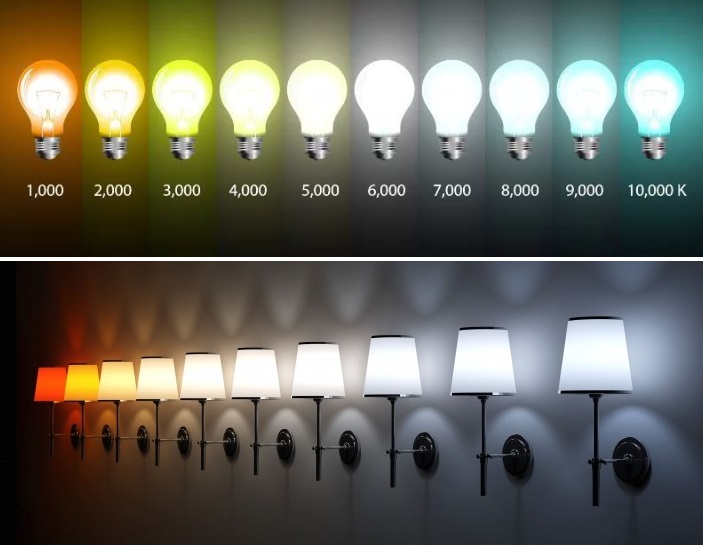 Цветовая температура LED светильников